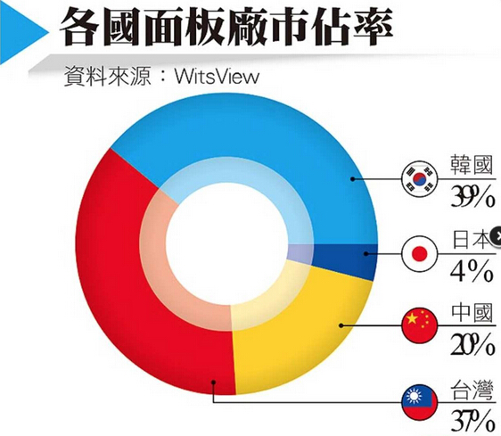 中航证券：供给侧改革指引优化生态 光伏行业洗牌阶段产能出清提速